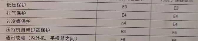 勉县空调电话在哪里找